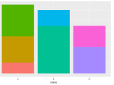R How To Display Summary Statistics By Group In Ggplot2 Stack Overflow