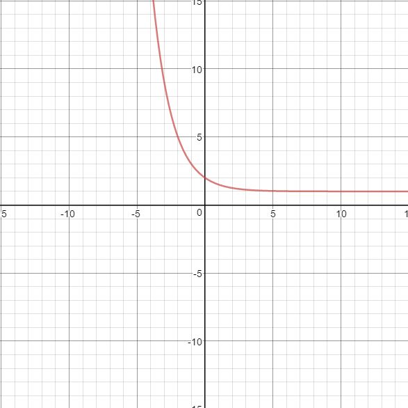 Calculus Weird Finding Function From The Graph Mathematics Stack - Colorful Wallpapers - Gorgeous HD Collection