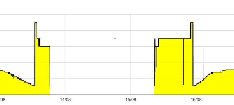 Javascript Different Colour Of Fill And Stroke In Google Area Chart - Ultra HD HD Space Patterns | Free Download