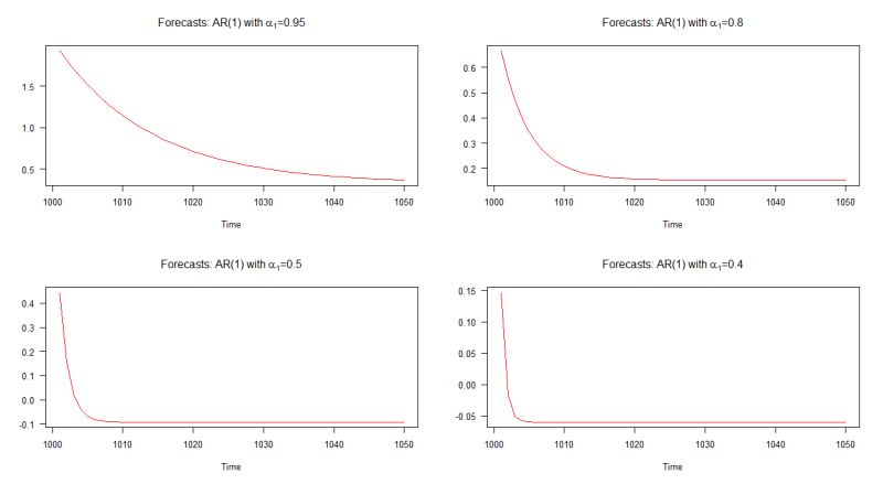 Regression Arima Model Interpretation Cross Validated - Ultra HD Landscape Images for Desktop