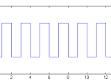Can We Draw Digital Waveform Graph With Pyplot In Python Or Matlab