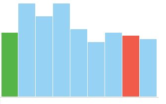 Javascript Solution Manage Space Between Group Columns In Highchart - Gradient Art Collection - Ultra HD Quality