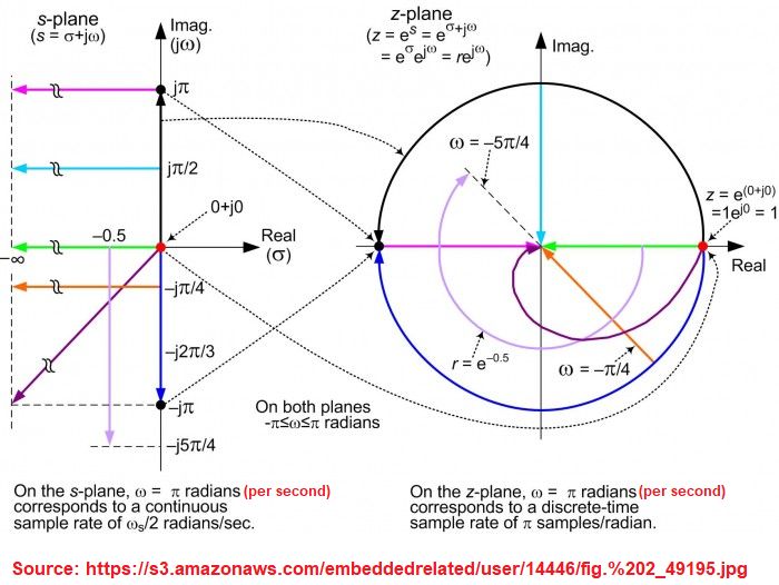 Z Transform Stability Signal Processing Stack Exchange - Mobile Light Textures for Desktop