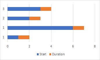 Excel Gannt Chart One Event With Multiple Duration Super User - 8K Dark Wallpapers for Desktop