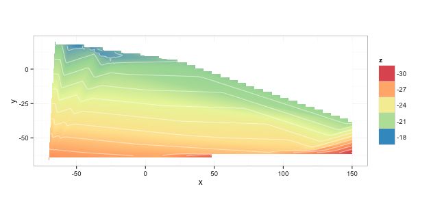 Ggplot2 R Plot Filled Contour Output In Ggpplot2 Stack Overflow - Beautiful Abstract Art - Desktop