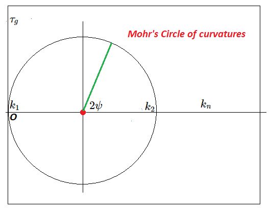 Complex Surface Approximation With Developable Strips Pdf Curvature - Ultra HD Abstract Designs for Desktop
