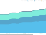 Java Unusual Memory Consumption In Working With Fragments Stack