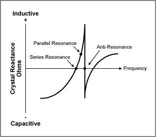 Oscillator Confusing Quartz Crystal Impedance Graphs Electrical - Sunset Arts - Professional HD Collection