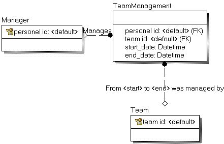 Schema Rdbms Sports League Database Database Administrators Stack - Best Geometric Designs in Retina