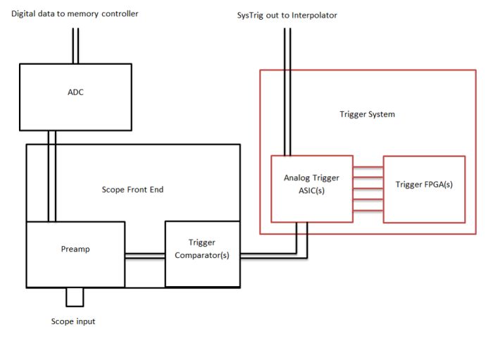 Oscilloscope Trigger System Electrical Engineering Stack Exchange - Perfect Full HD Minimal Pictures | Free Download