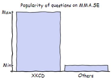 Plotting Xkcd Style Plots Mathematica Stack Exchange - Modern Landscape Background - High Resolution
