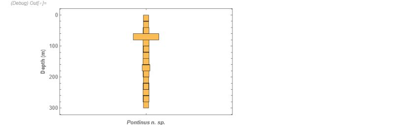 Plotting Modifying Distributionchart Bin Counts Mathematica Stack - Mobile Ocean Patterns for Desktop