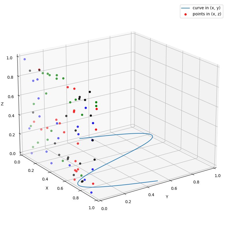 Python Z Axis Label Is Not Shown On Figures Stack Overflow - Premium City Image Gallery - Retina