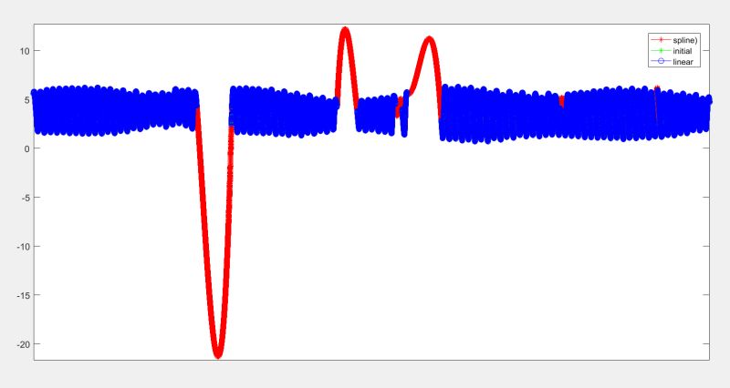 Matlab Spline Interpolation In Interp1 Without Filling Nan Values In - Premium Light Texture Gallery - High Resolution