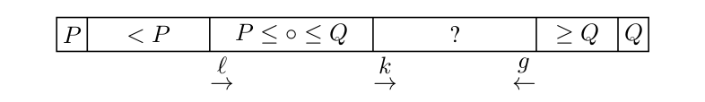 partitioning invariant of Yaroslavskiy's algorithm