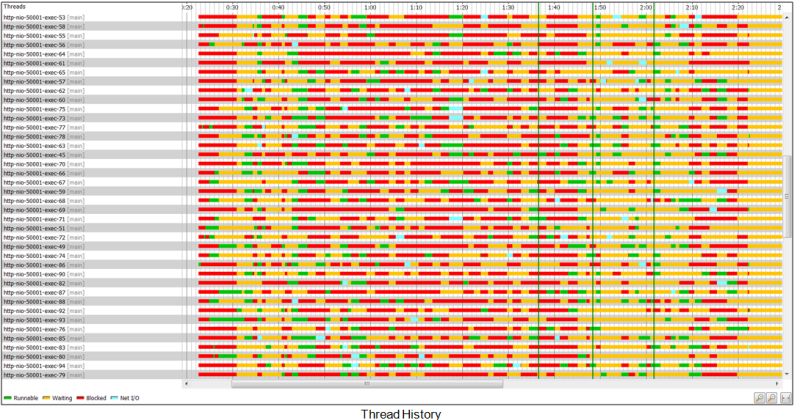 Java Is This A Circular Deadlock Or Circular Wait Stack Overflow - Premium Colorful Design Gallery - 8K