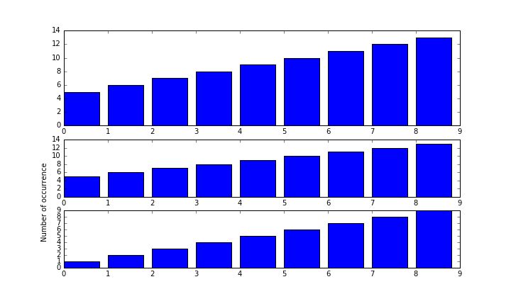 Python Pyplot Clipping Data With Incorrect Yaxis Stack Overflow - Landscape Backgrounds - Artistic Ultra HD Collection