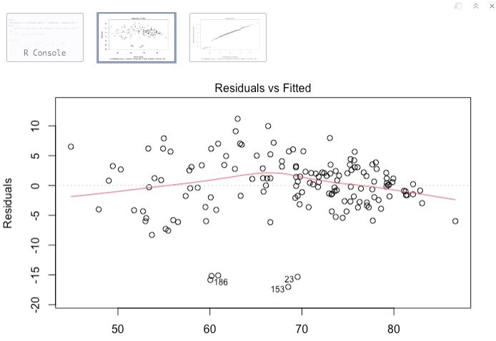 R How Can I Tell If My Residual Standard Error Is Too High Also What Transformation To - Sunset Photo Collection - Mobile Quality