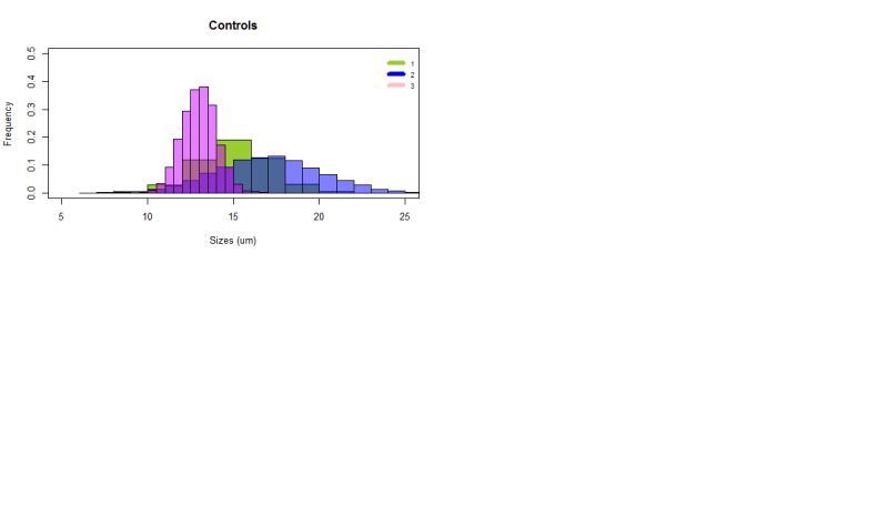 R Make Histograms Of Stacked Rectangles Rather Than Columns Stack Overflow - Light Designs - Perfect 8K Collection