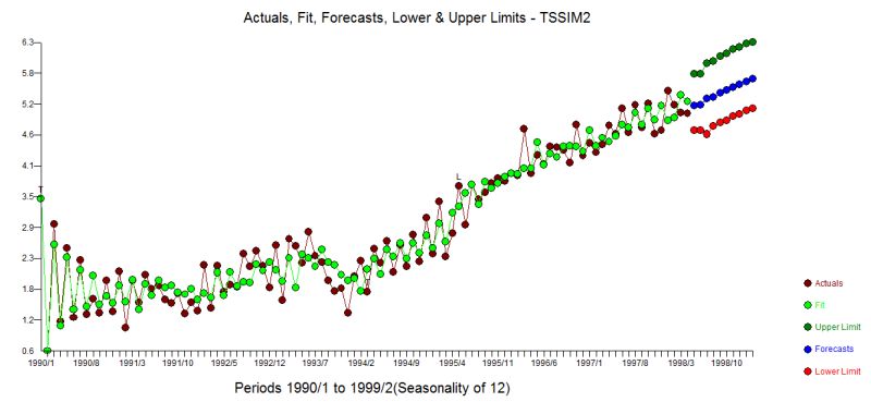 Arima Decompose A Time Series Data Into Deterministic Trend And - Ultra HD Gradient Illustrations for Desktop