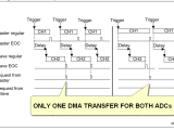 Embedded Stm32f3 Dual Adc With Interleaved Mode Stack Overflow