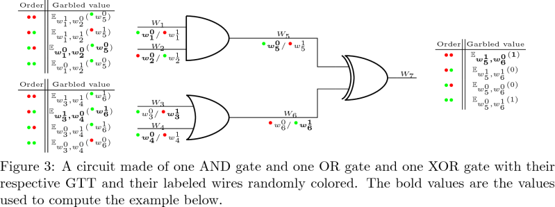Why The Intermediate Labed Value Should Be Encrypted In Garbled Circuits - 4K Geometric Wallpapers for Desktop