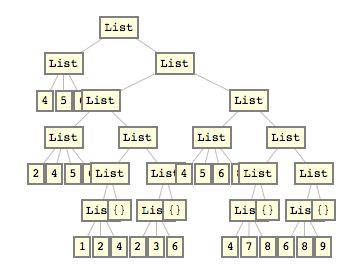 Graph Treeform Without Overlap Stack Overflow - High Resolution Colorful Textures for Desktop
