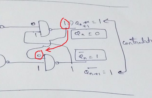 Digital Logic Doubt In Sr Flip Flop Electrical Engineering Stack - Best Ocean Wallpapers in Ultra HD