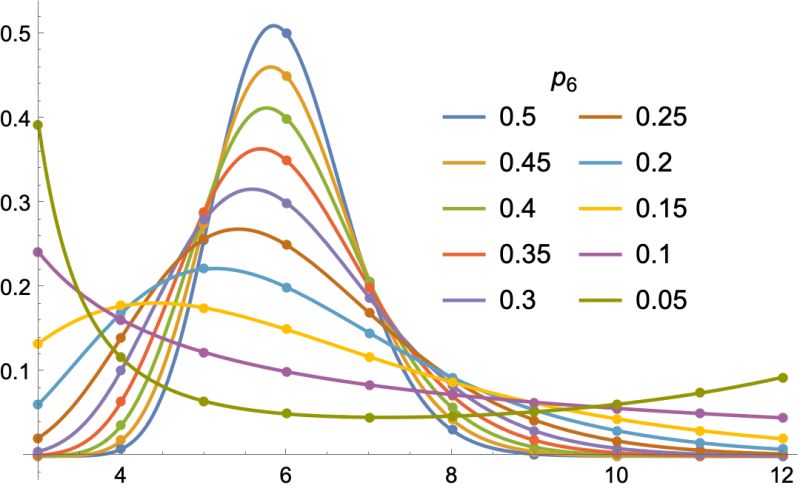 Plotting Solving Two Equations Simultaneously And Ploting The Result - Incredible Full HD Abstract Backgrounds | Free Download