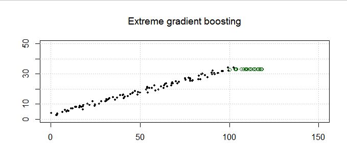 Regression How To Help The Tree Based Model Extrapolate Cross - High Quality Abstract Background - Retina