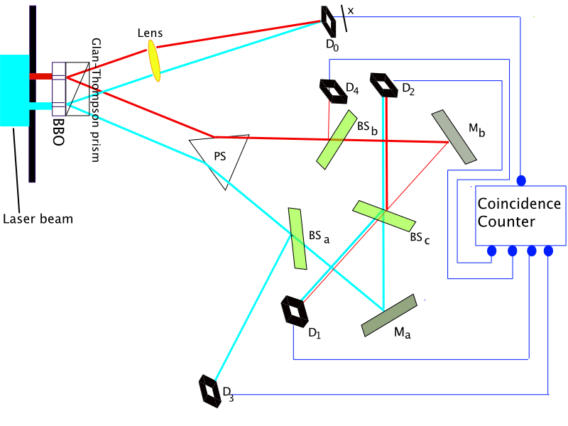 Quantum Mechanics Interference Pattern And Slit Physics Stack Exchange - Download Stunning Colorful Design | 8K