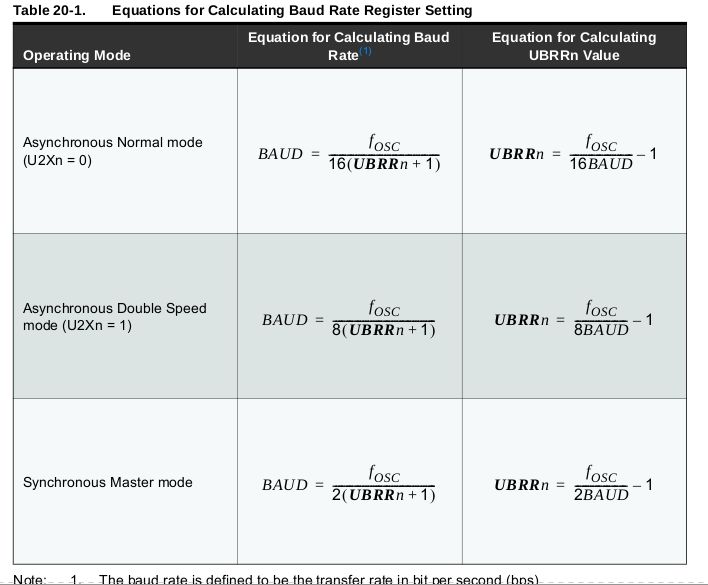 Microcontroller Avr Serial Communication Gives Strange Characters - Best Dark Wallpapers in 4K
