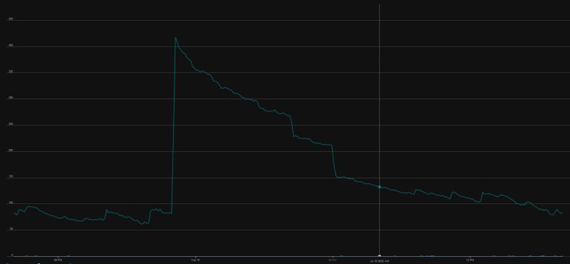 Asp Net Core Webapi High Loopback Count In Azure App Service Tcp - Premium Sunset Art Gallery - 8K