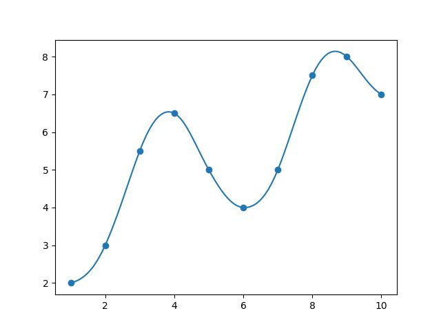 Python Plot 1d Lanczos Interpolation Stack Overflow - Best Ocean Wallpapers in Retina