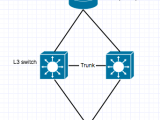 Cisco Network Redundancy Design Question With Bgp Network