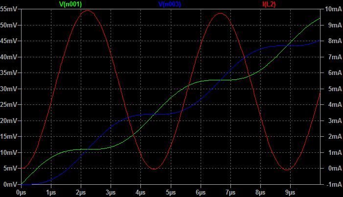 Starting Oscillation In Sine Oscillator Electrical Engineering Stack - Best Minimal Arts in High Resolution