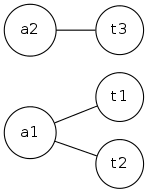 Final merged solution
