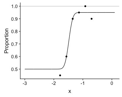 Logistic Statistics For A Probability Parameter Cross Validated - Ultra HD Light Textures for Desktop