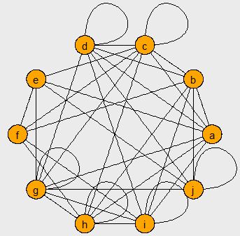 Making Prettier Network Graphs With Sna And Igraph R Bloggers - Ocean Illustrations - Incredible 8K Collection