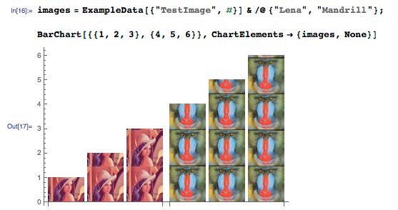 Plotting How Do I Use An Image As A Chartlabel Mathematica Stack - Premium Space Background Gallery - Retina