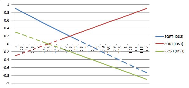 Transistors Calculating Cmos Threshold Voltage Electrical Engineering Stack Exchange - Premium Vintage Illustration Gallery - Ultra HD