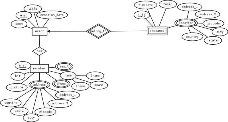 Er Diagram For Sports Event Management System Ermodelexample Com Riset - Space Photos - Ultra HD 8K Collection