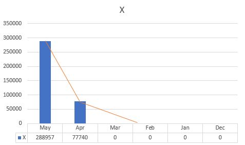 Adding Trend Line In Excel Charts Stack Overflow - Modern 4K Nature Patterns | Free Download
