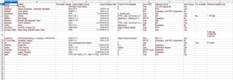 Csv Avoiding Unicodeencodeerror In Python Stack Overflow - Minimal Background Collection - Mobile Quality