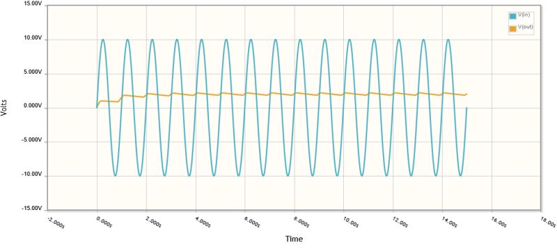 Digital Logic Very Low Frequency Counter Electrical Engineering Stack Exchange - Gradient Wallpapers - Gorgeous High Resolution Collection