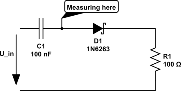 Wrong Result In Spice Simulation Of Dc Offset At Ac Coupled Wrong Result In Spice Simulation Of Dc Offset At Ac Coupled