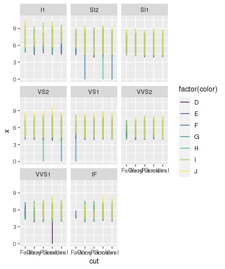 R How To Plot Vector Norms With Ggplot Stack Overflow - HD Ocean Textures for Desktop