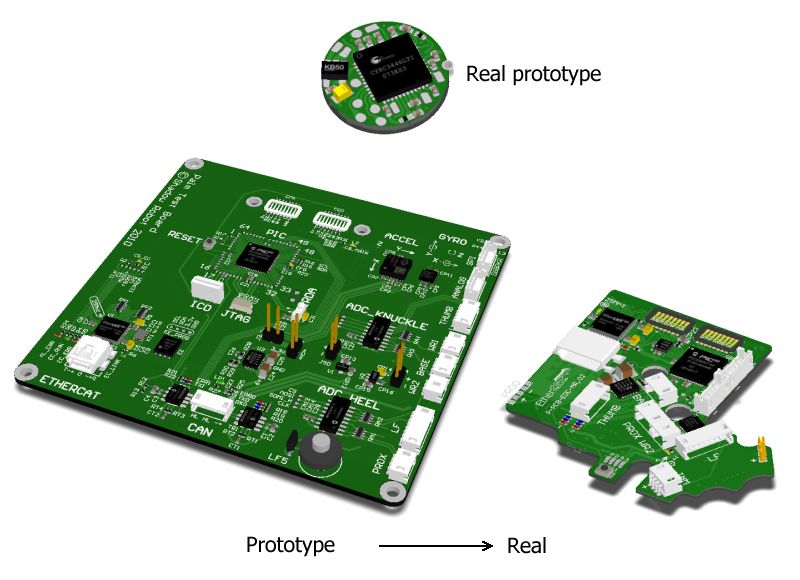 Pcb How To Prototype Electrical Engineering Stack Exchange - Download Gorgeous Colorful Pattern | Ultra HD