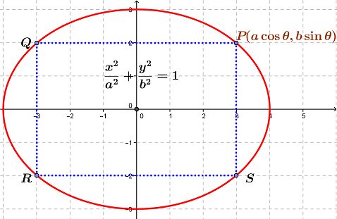Calculus Find Ellipse Of Maximum Area Inscribed In A Given Rectangle Mathematics Stack Exchange - Artistic High Resolution Light Wallpapers | Free Download