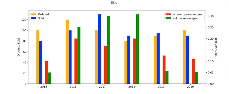 Matplotlib Python Suplots With Two Secondary Axis Stack Overflow - Premium Colorful Art Gallery - HD
